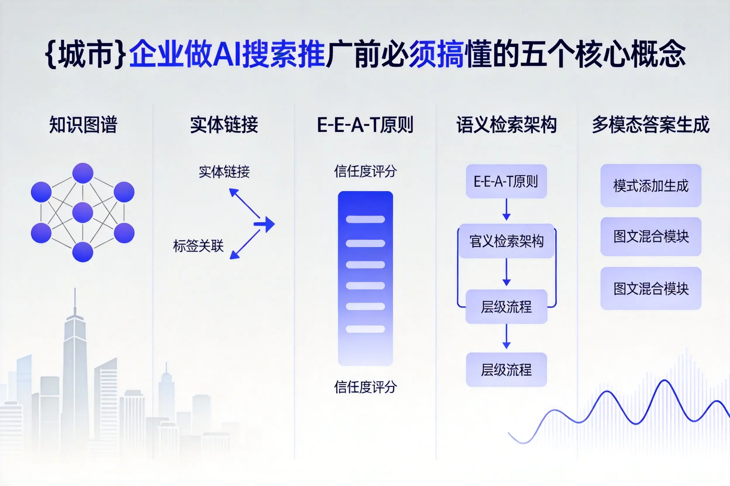 明水企业做AI搜索推广前必须搞懂的五个核心概念