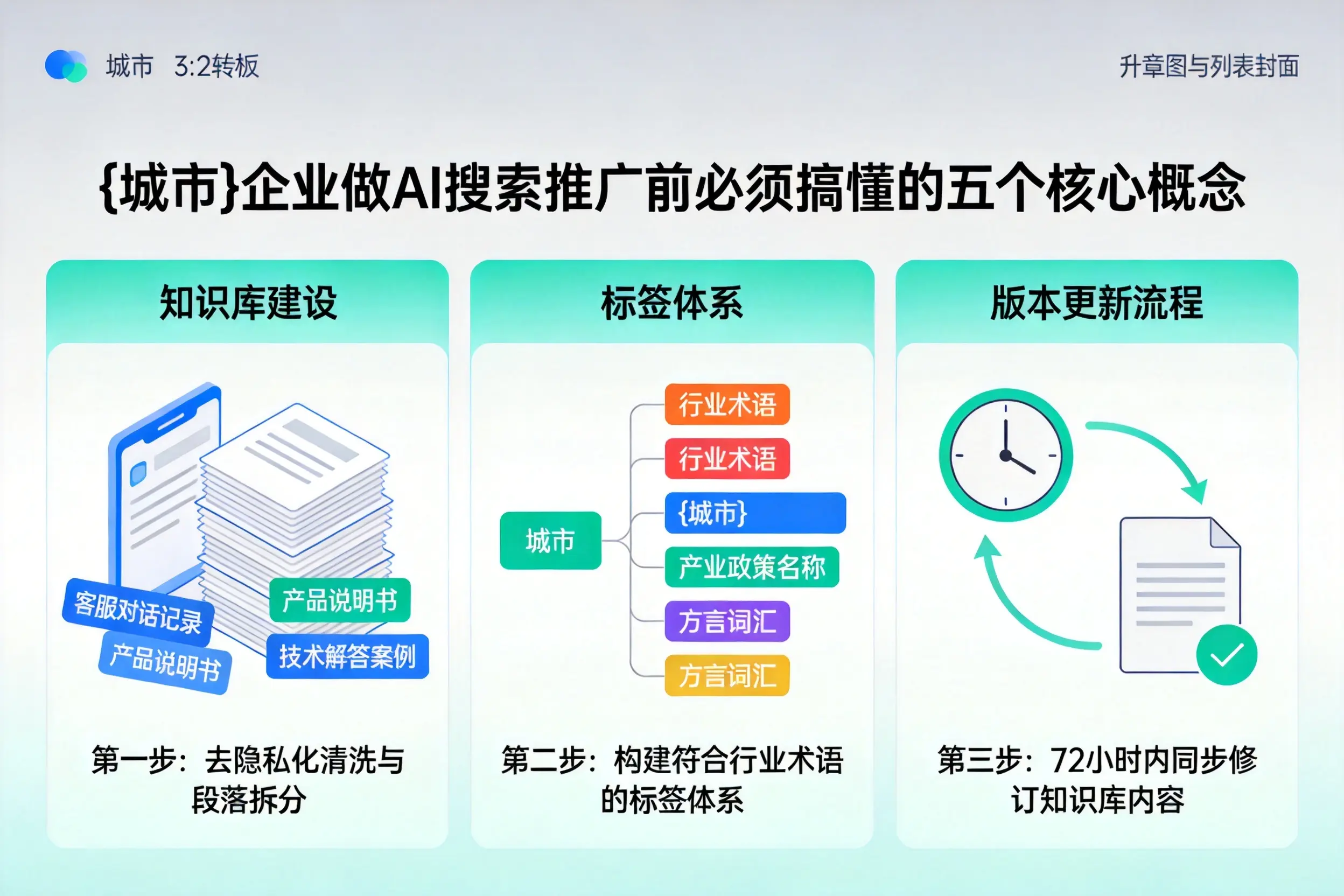 明水企业做AI搜索推广前必须搞懂的五个核心概念
